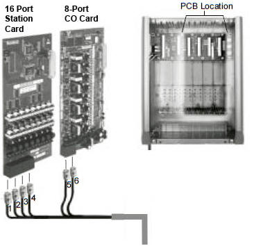 NEC Phone System Installation